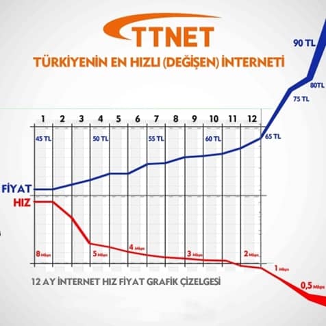 Kelimelerin İçini Boşaltan Pazarlamacılar ve Elit Hizmet İmtihanı - Adnan Uludağ- 1