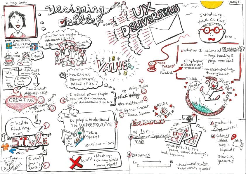 user experience nedir